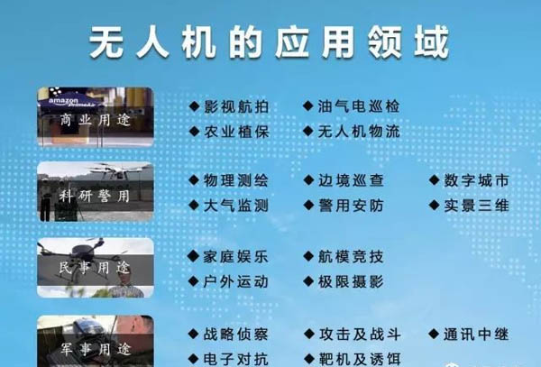 无人机应用领域.jpg