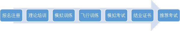 无人机执照培训流程及课程内容.jpg