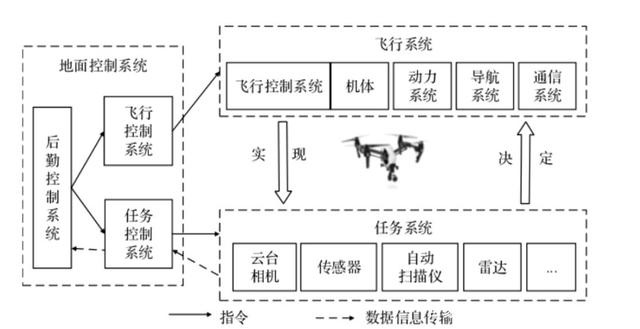 无人机在国土行业的应用与需求.jpg